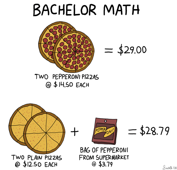 Bachelor Math