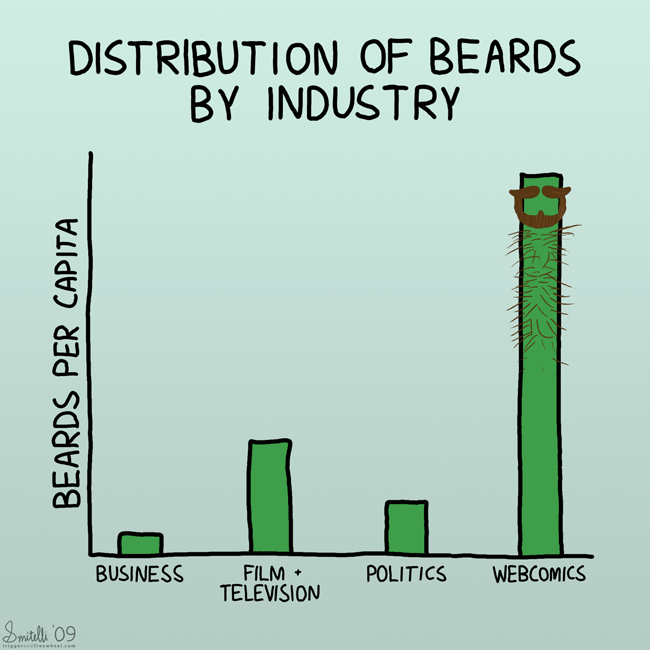 Beards