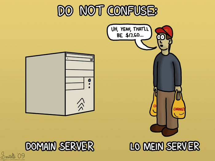Do Not Confuse 3