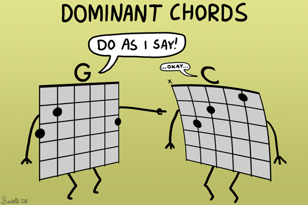 Dominant Chords