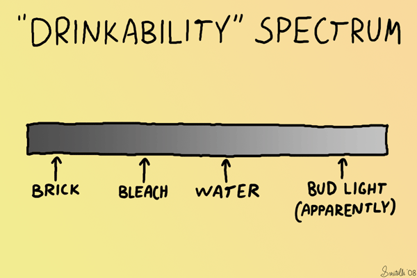 "Drinkability" Spectrum