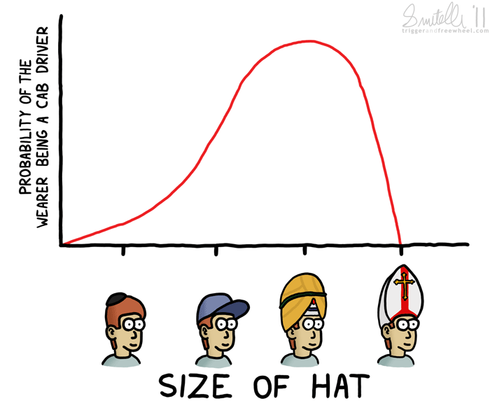 Hat Size Chart