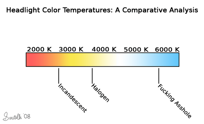 Headlight Color Temperatures: A Comparative Analysis