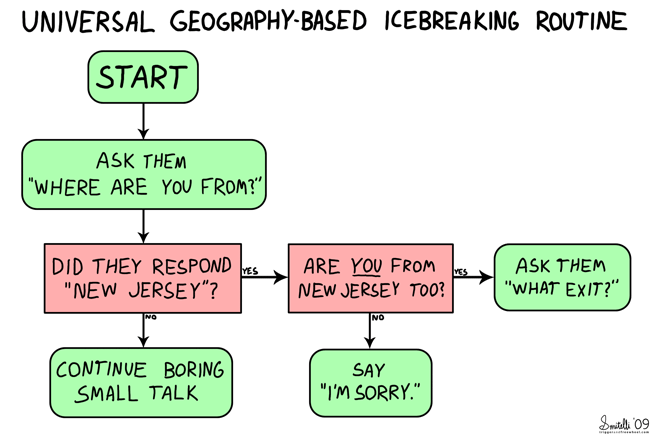 Icebreaking Routine