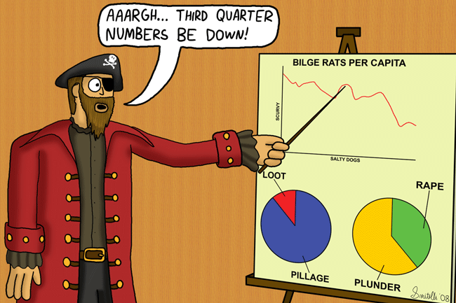 Third Quarter Numbers